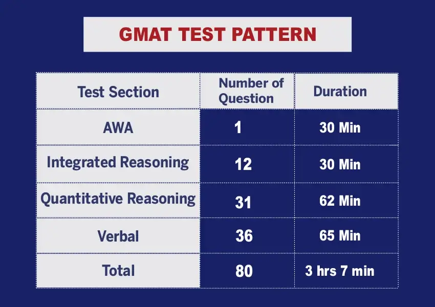 Test pattern